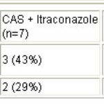 1(Itraconazole)