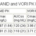 4(Voriconazole)
