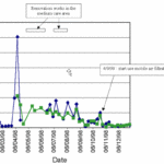 Figure2