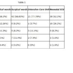 tues_M-1011_table_1