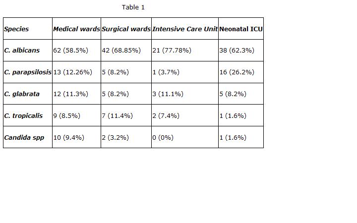tues_M-1011_table_1