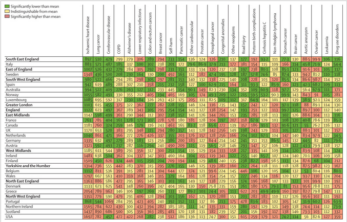 Age-standardised rates of years of life lost (YLLs) for England and the nine English regions relative to EU15 countries, Australia, Canada, Norway, the USA, Scotland, Northern Ireland, and Wales for both sexes combined in 2013