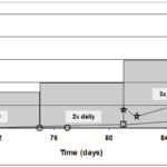 Figure 1. Case history number 66